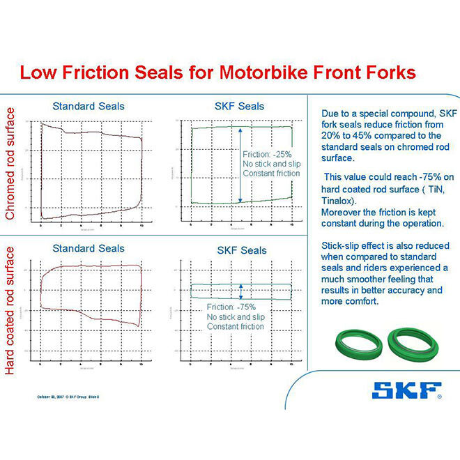 SKF WP Fork Seal Kit 43mm (Dual Comp)